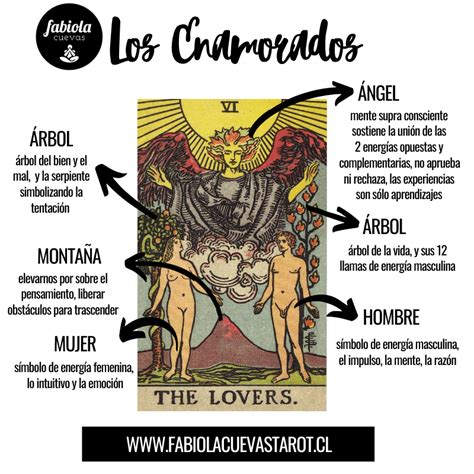 Los Amantes en el Tarot Significado y Combinaciones